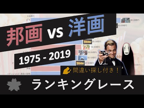 洋画 vs 邦画  人気ランキング 1975 – 2019 【2020年最新版】