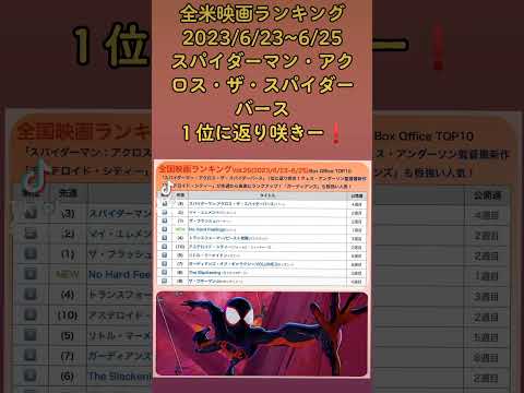 「スパイダーマン:アクロス・ザ・スパイダーバース」全米映画ランキング１位に返り咲き！