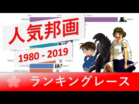 人気映画（邦画のみ）ランキングレース 　1980 – 2019【2020年最新情報】