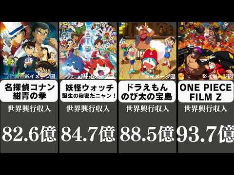 世界で最も売れた日本アニメ映画